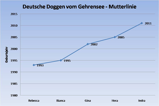 Mutterlinie