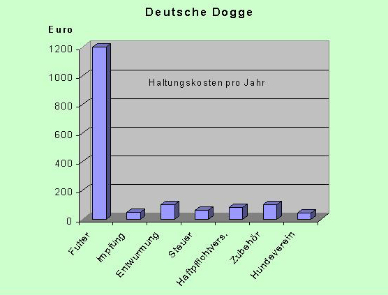 Haltungskosten