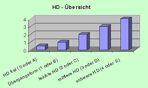 HD - Status